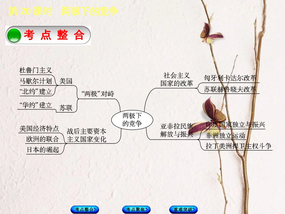 全国中考历史复习 第一部分 教材梳理篇 第五单元 世界现代史 第20课时 两极下的竞争课件 北师大版_第2页