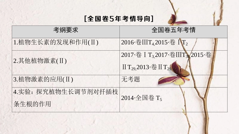 （全国版）2019版高考生物一轮复习 第8单元 生命活动的调节 第5讲 植物的激素调节课件(1)_第3页