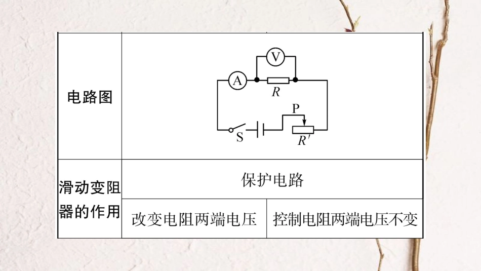 中考物理一轮复习 第17讲 欧姆定律课件 新人教版_第3页