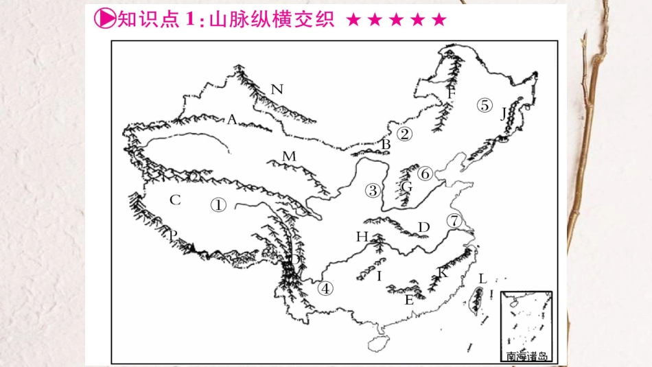 中考地理总复习 知识梳理 八上 第2章 中国的自然环境 第1节 中国的地形课件 湘教版(1)_第2页