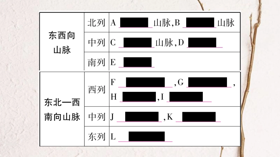 中考地理总复习 知识梳理 八上 第2章 中国的自然环境 第1节 中国的地形课件 湘教版(1)_第3页