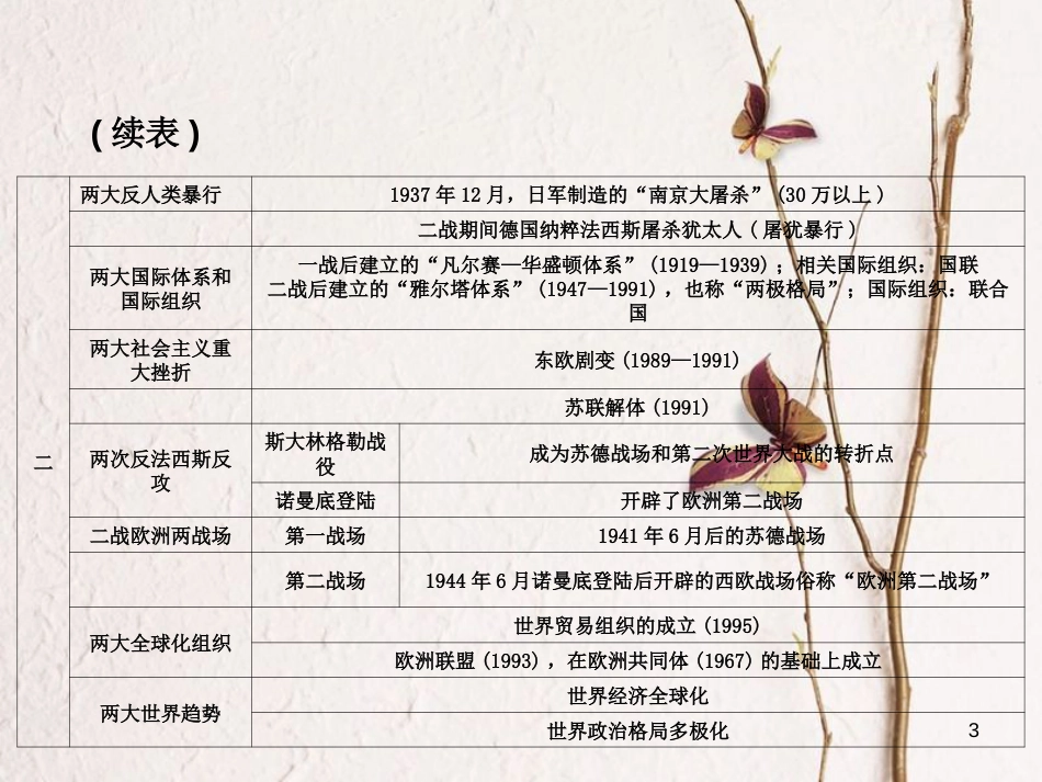 （江西专版）中考历史复习 第1部分 教材梳理篇 第六单元 世界现代史 第25课时 第一次世界大战课件(1)_第3页