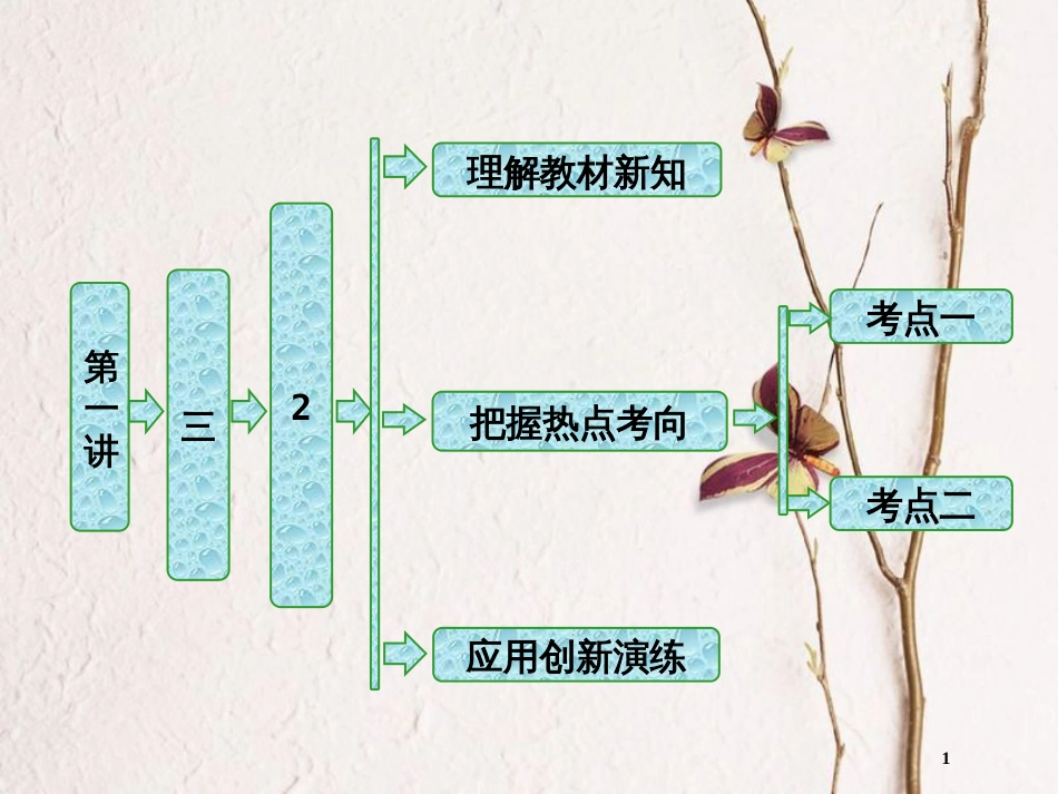 高中数学 第一讲 相似三角形的判定及有关性 三 2 相似三角形的性质创新应用课件 新人教A版选修4-1_第1页