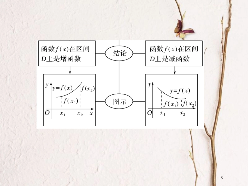 高中数学 第一章 集合与函数概念 1.3.1 第1课时 函数的单调性课件 新人教A版必修1[共32页]_第3页