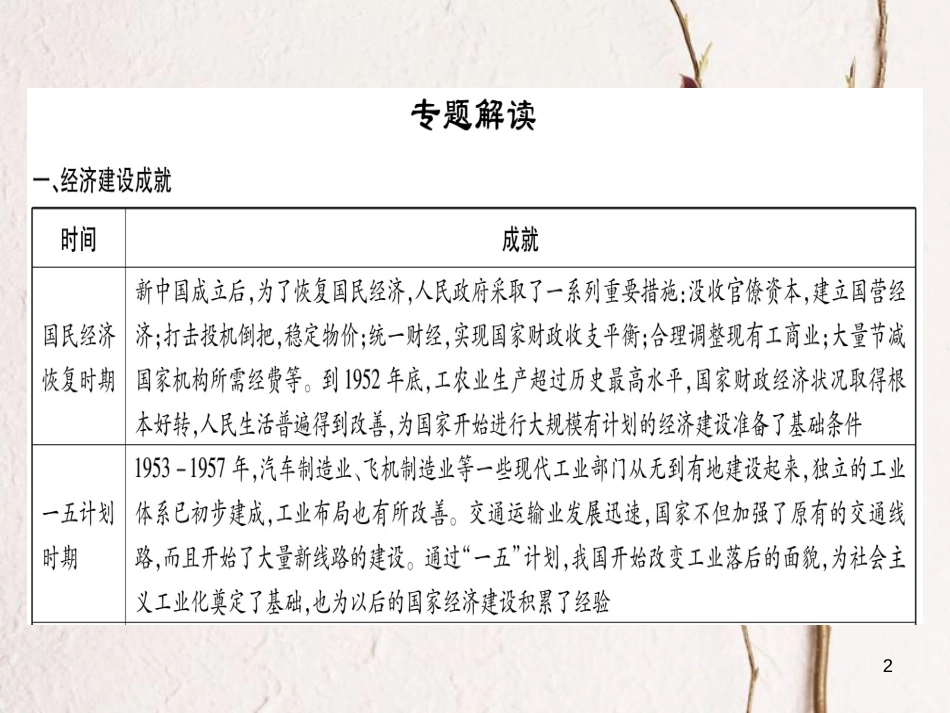 八年级历史下册 专题4 新中国成立以来的经济建设及科技成就习题课件 岳麓版[共18页](1)_第2页