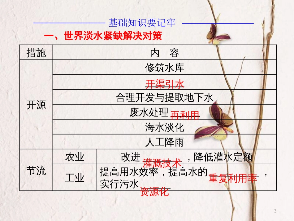 高中地理 第三章 自然资源的利用与保护 第三节 可再生资源的合理利用与保护课件 新人教版选修6_第3页