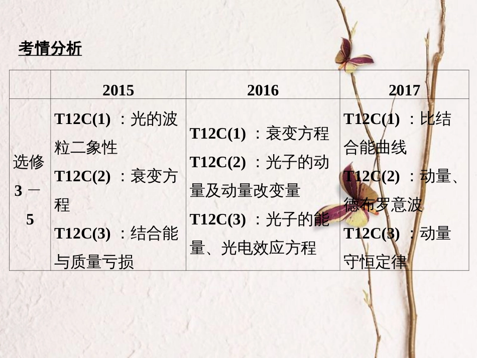 江苏省高考物理二轮复习 专题十二 选考部分课件 选修3-5(1)_第2页