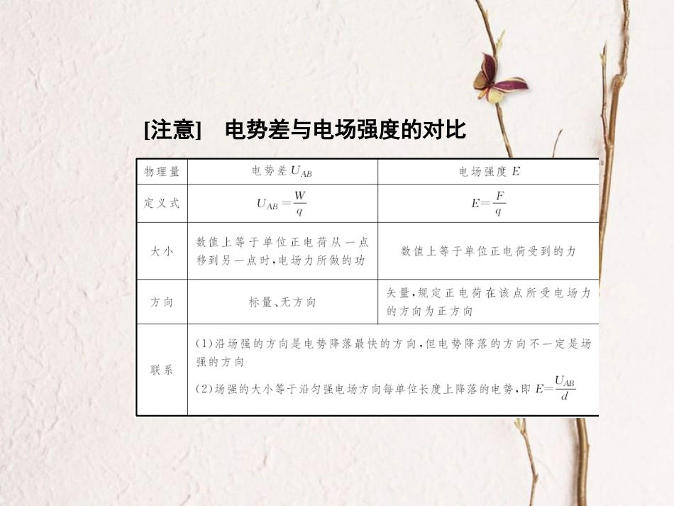 高中物理 第一章 静电场 第6节 电势差与电场强度的关系课件 新人教版选修3-1(1)_第3页