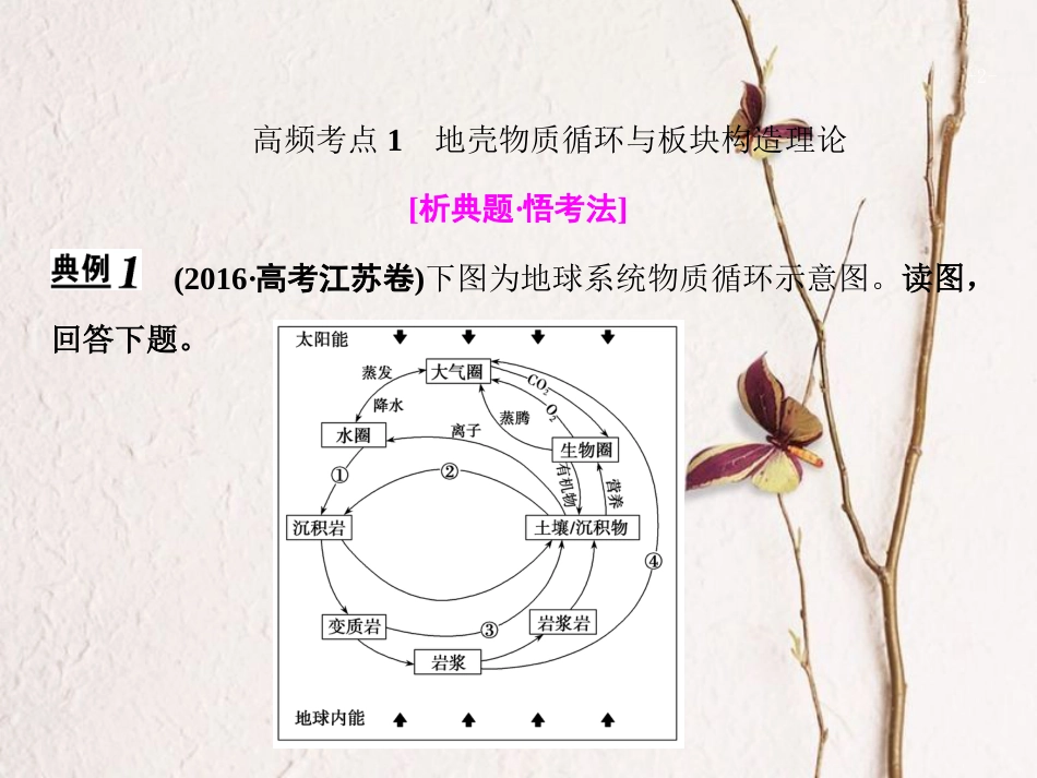 高考地理二轮复习 第一部分 专题一 第4讲 地壳的运动规律课件_第2页