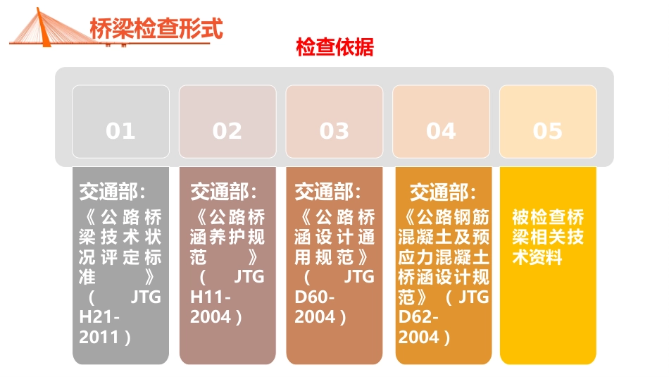 (1.2.1)--1.2.1 桥梁检查形式 - 副本 - 副本_第3页