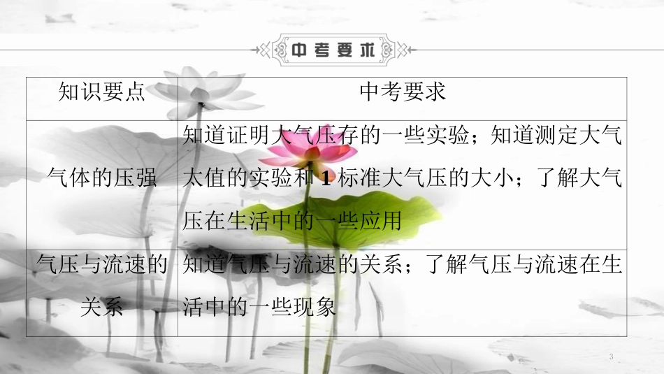 （深圳专用）中考物理总复习 第一部分 基础知识 第9讲 压强课件2_第3页