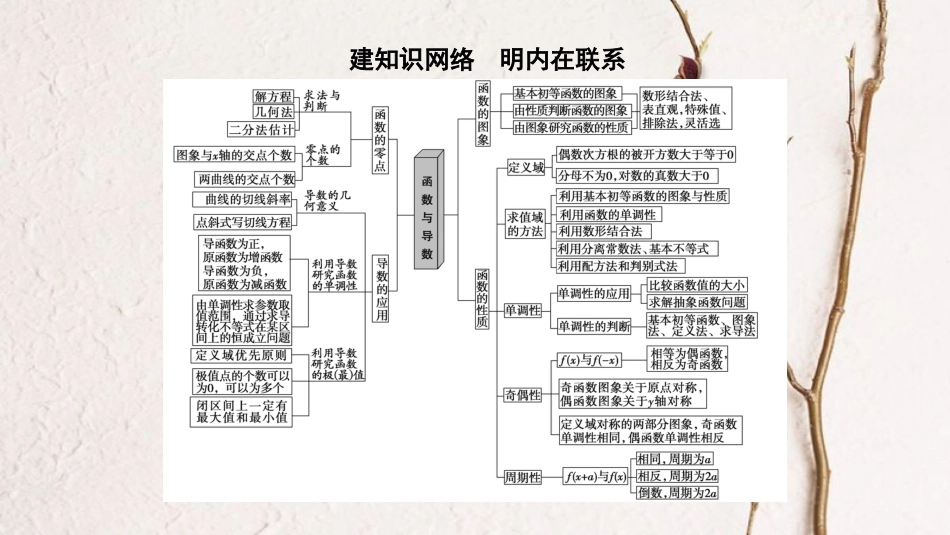 高考数学二轮复习 第1部分 重点强化专题 专题6 函数与导数 突破点14 函数的图象和性质课件 文(1)_第2页