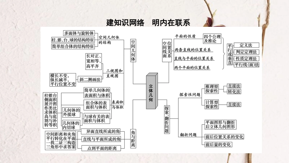 高考数学二轮复习 第1部分 重点强化专题 专题4 立体几何 突破点9 空间几何体表面积或体积的求解课件 文_第2页