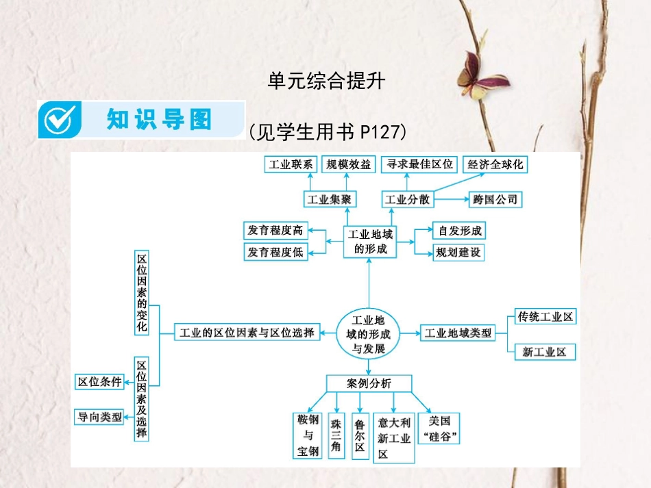 （全国通用）高考地理一轮复习 第9单元 工业地域的形成和发展单元综合提升详细课件 新人教版(1)_第1页