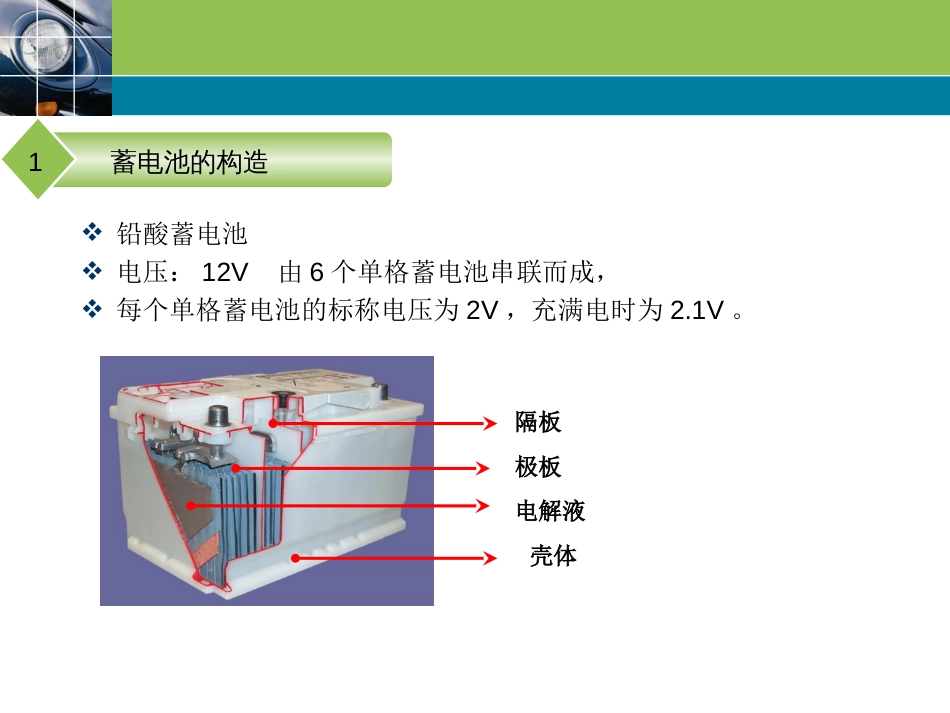 (1.3)--2.2-1新能源汽车技术_第3页