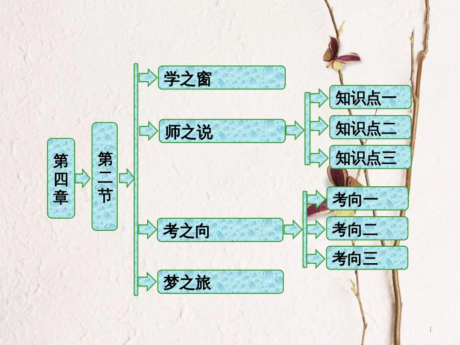 高中物理 第四章 原子核 第二节 放射性元素的衰变课件 粤教版选修3-5(1)_第1页