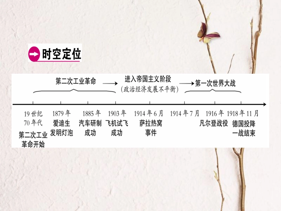 广东省中考历史复习 第1轮 单元过关 夯实基础 模块5 世界近代史 第3单元 垄断资本主义时代的世界 近代科技文化（精讲）课件(1)_第3页