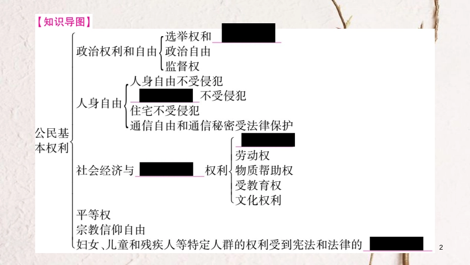 八年级道德与法治下册 第二单元 理解权利义务知识归纳课件 新人教版(1)_第2页