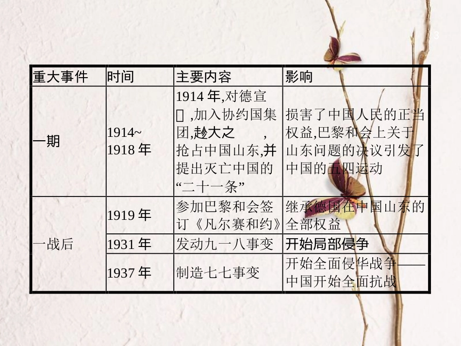 中考历史复习 第二模块 常考专题 专题五 古今中外的重大改革 大国崛起课件(1)_第3页