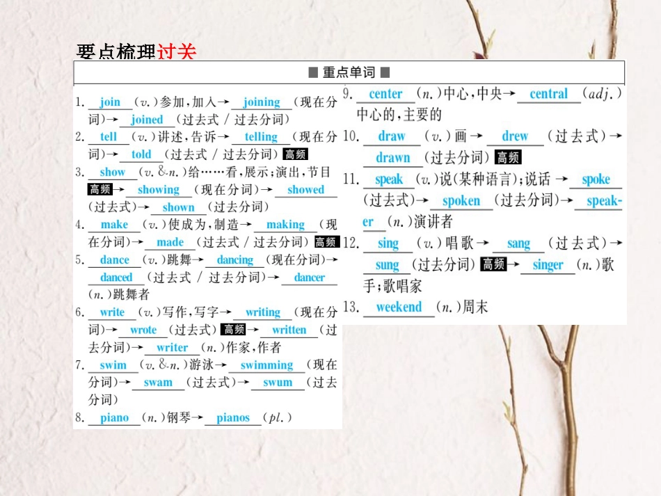 安徽省中考英语 第一部分 系统复习 成绩基石 七下 第3讲 课件_第3页