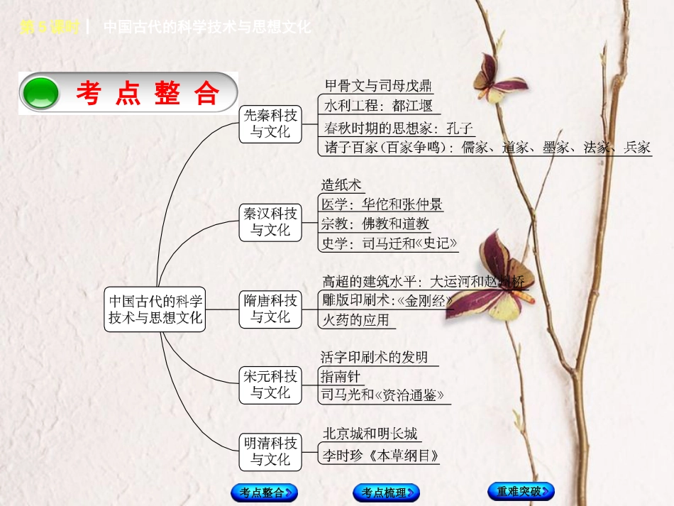 福建省中考历史复习 第一部分 教材梳理篇 第1单元 中国古代史 第5课时 中国古代的科学技术与思想文化课件(1)_第2页