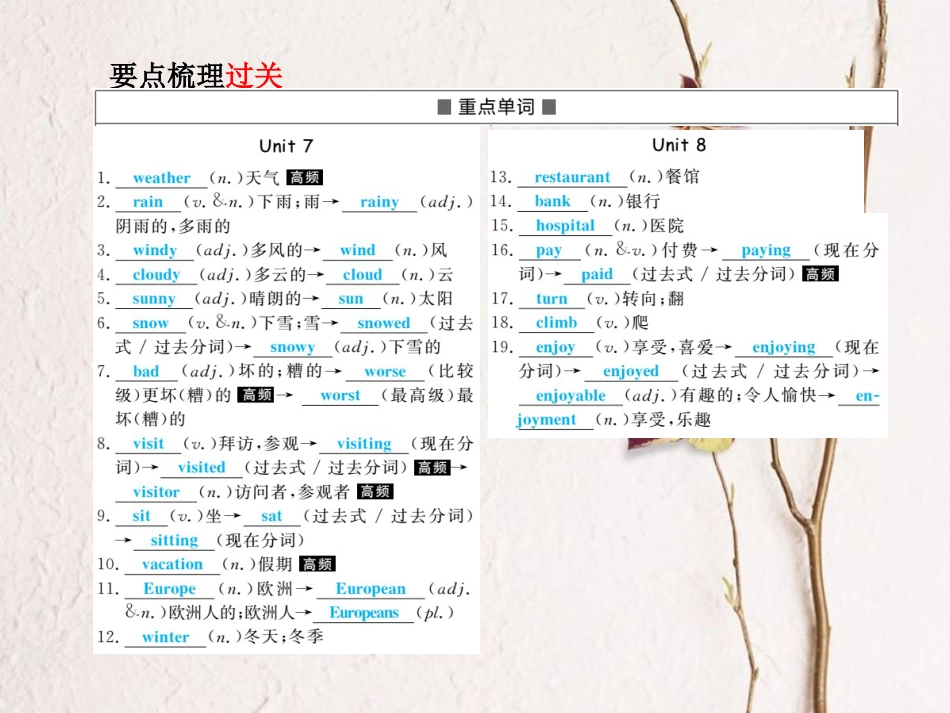 安徽省中考英语 第一部分 系统复习 成绩基石 七下 第5讲 课件(1)_第3页