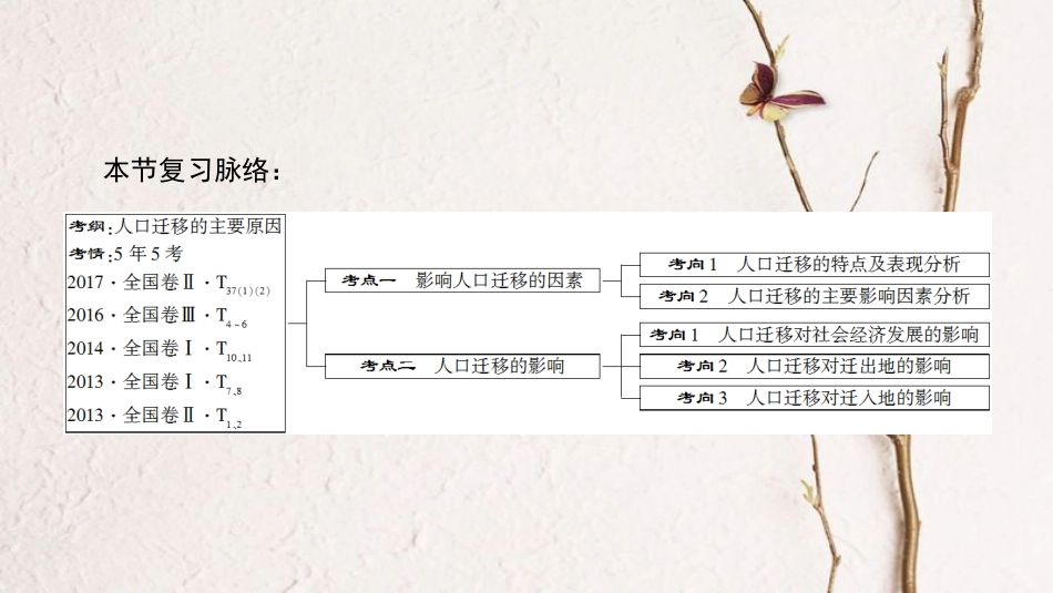 2019版高考地理一轮复习 第6章 人口的变化 第2节 人口的空间变化课件 新人教版_第3页