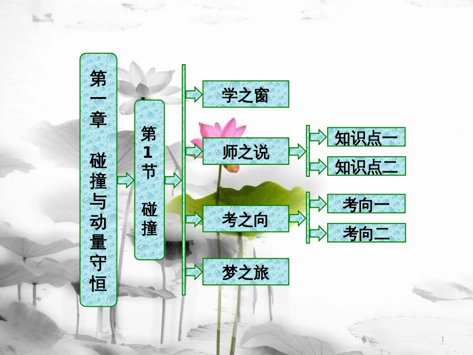 高中物理 第一章 碰撞与动量守恒 第1节 碰撞课件 教科版选修3-5(1)_第1页