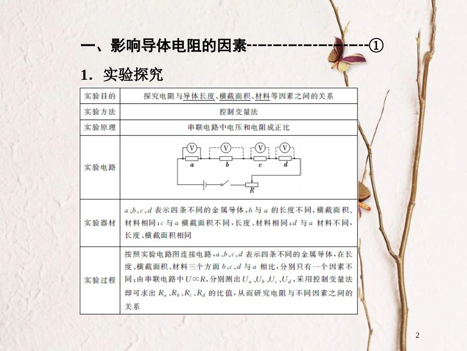 高中物理 第二章 恒定电流 第6节 第1课时 导体的电阻课件 新人教版选修3-1(1)_第2页
