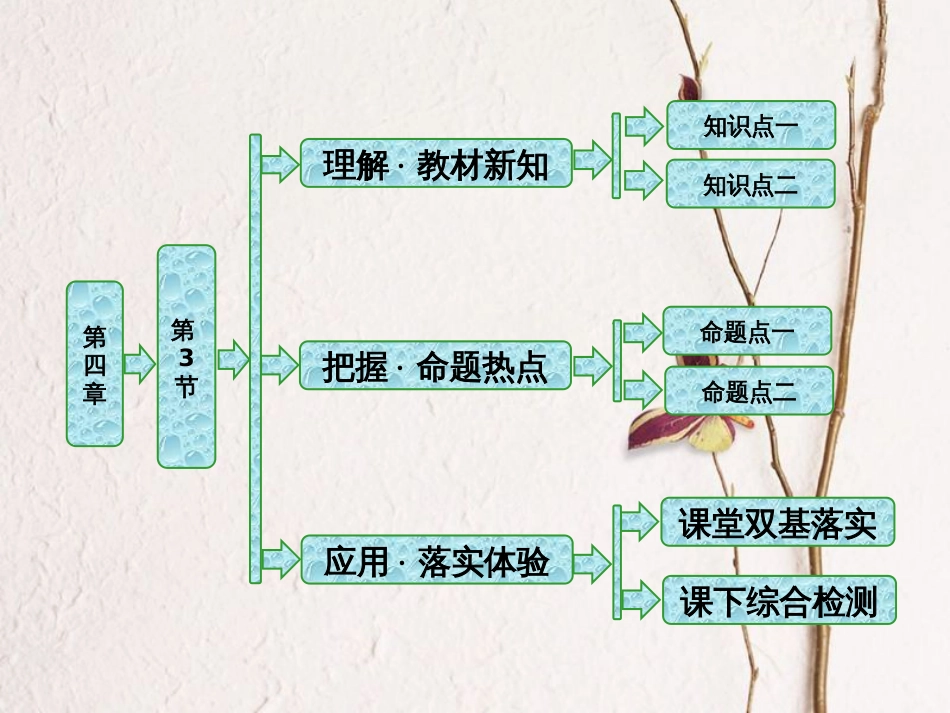 高中物理 第四章 光的折射 第3节 光的全反射课件 教科版选修3-4[共38页]_第1页