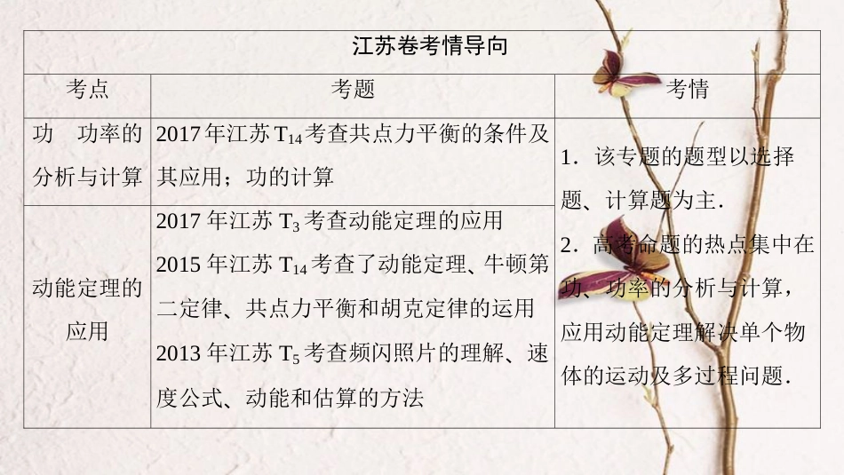 （江苏专版）高考物理二轮复习 第一部分 专题五 功 功率 动能定理课件(1)_第2页