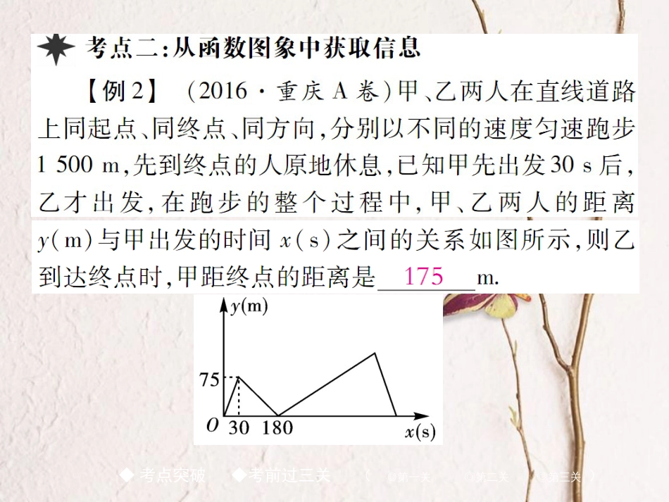 春八年级数学下册 19《一次函数》章末复习与小结课件 （新版）新人教版_第3页