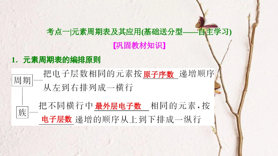 高考化学大一轮复习 第五章 物质结构 元素周期率 第19讲 元素周期表和元素周期律考点探究课件(1)_第3页