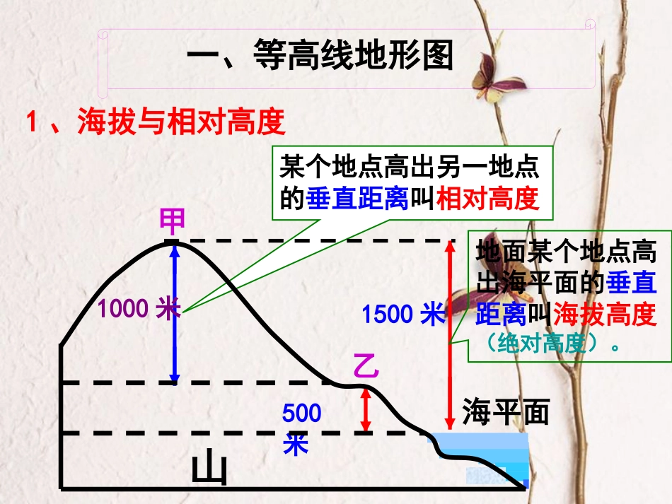 七年级地理上册 1.4 地形图的判读课件2 （新版）新人教版(1)_第2页