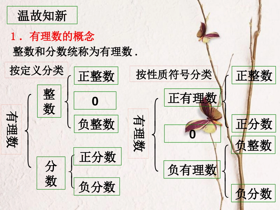 江苏省无锡市八年级数学上册 4 实数 4.3 实数课件 （新版）苏科版_第2页