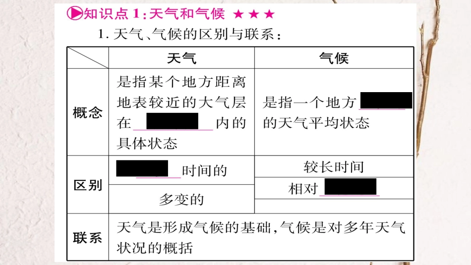 中考地理总复习 知识梳理 七上 第4章 世界的气候 第1、2节课件 湘教版(1)_第2页