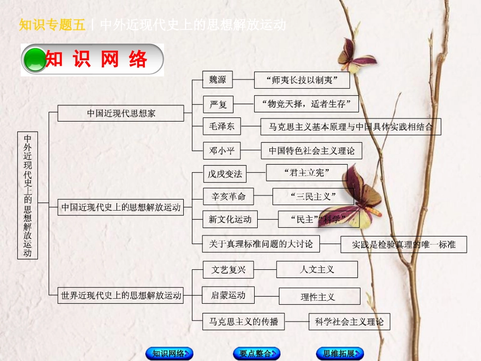 （河北专版）中考历史复习方案 专题突破 知识专题五 中外近现代史上的思想解放运动课件_第2页