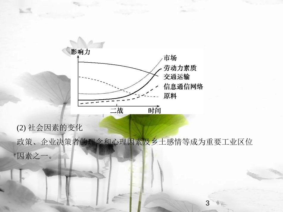 （新课标）2019版高考地理一轮复习 专题十 工业生产活动课件(1)_第3页