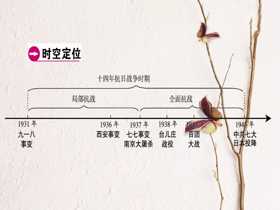 广东省中考历史复习 第1轮 单元过关 夯实基础 模块2 中国近代史 第4单元 中华民族的抗日战争（精讲）课件(1)_第3页