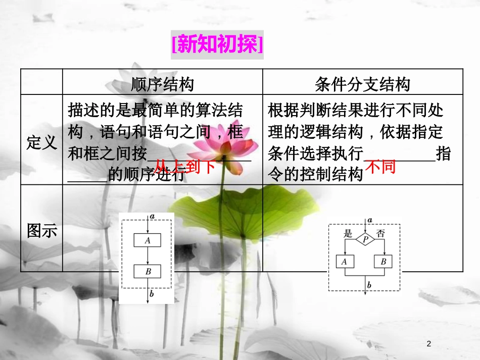 高中数学 第一章 算法初步 1.1 算法与程序框图 1.1.3 第一课时 顺序结构与条件分支结构课件 新人教B版必修3_第2页