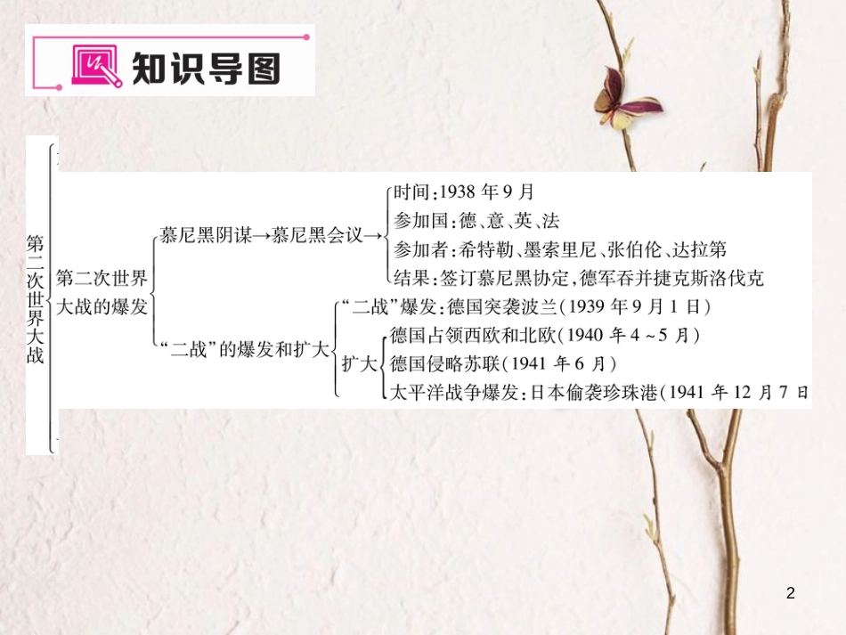 九年级历史下册 第三单元 第二次世界大战小结作业课件 岳麓版(1)_第2页