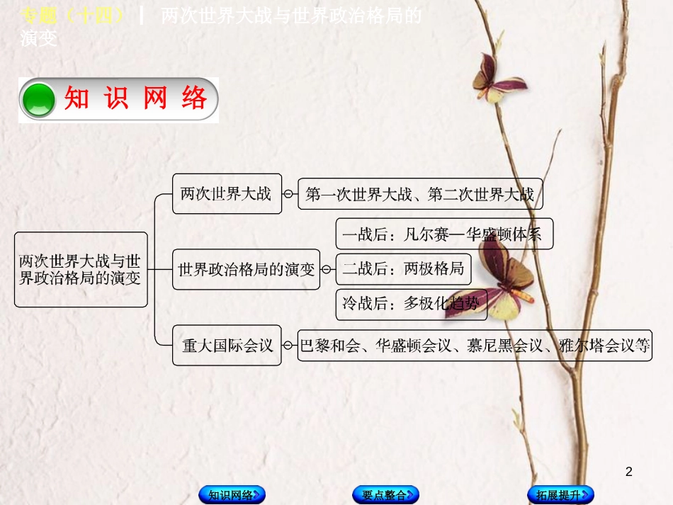 中考历史复习方案 专题突破篇 专题十四 两次世界大战与世界政治格局的演变课件 岳麓版_第2页