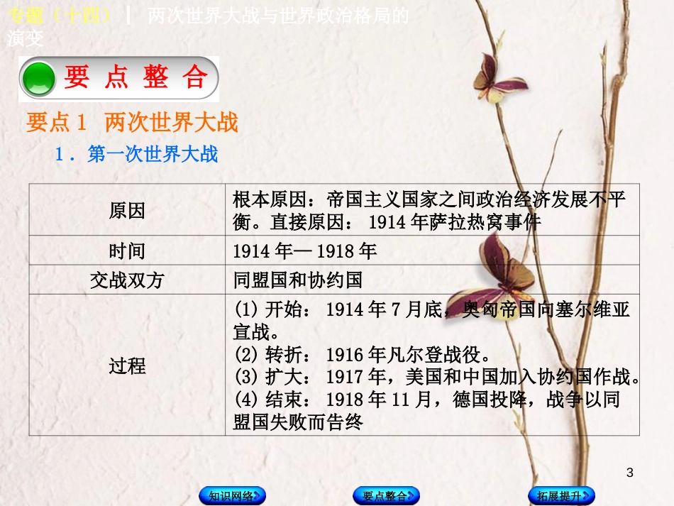 中考历史复习方案 专题突破篇 专题十四 两次世界大战与世界政治格局的演变课件 岳麓版_第3页