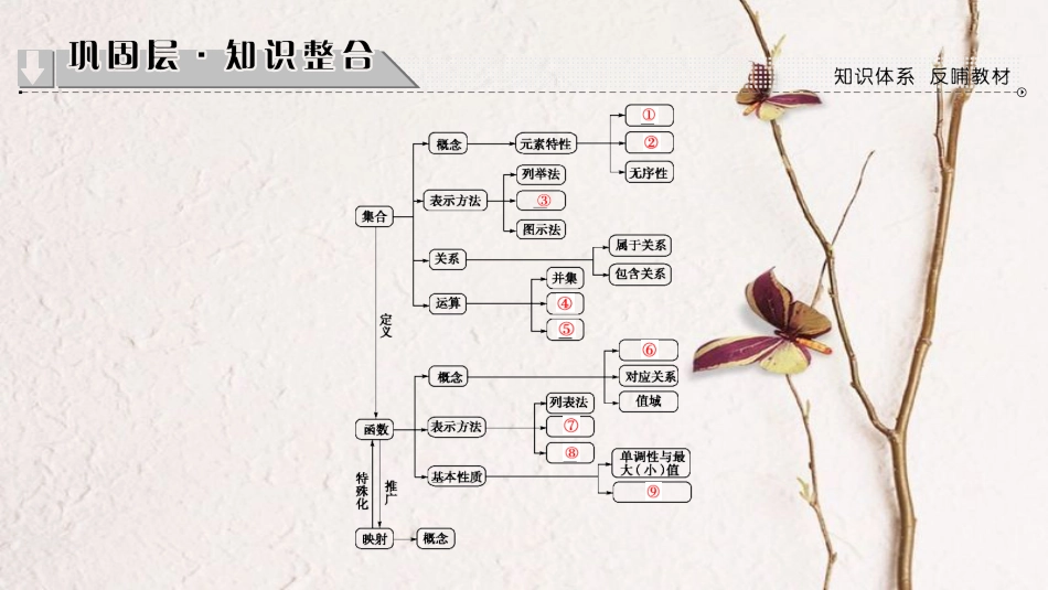 高中数学 第一章 集合与函数概念章末分层突破课件 新人教A版必修1_第2页
