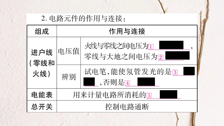 （广西北部湾专版）中考物理总复习 第1篇 教材系统 第20讲 生活用电课件_第3页