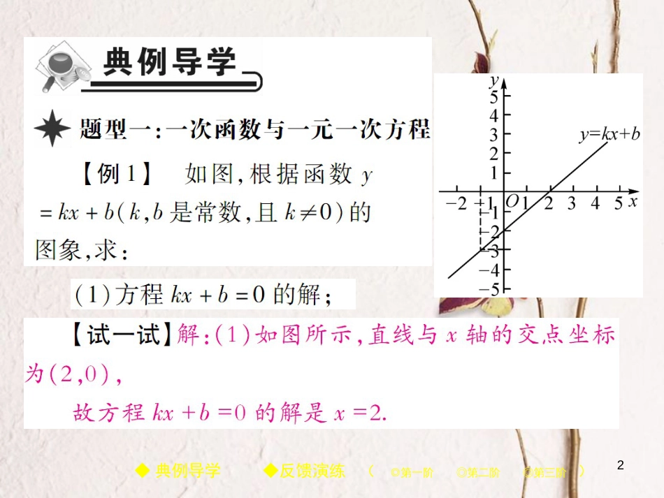 八年级数学下册 19《一次函数》19.2 一次函数 19.2.3 一次函数与方程、不等式习题课件 （新版）新人教版_第2页