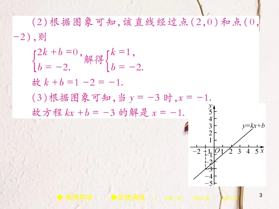 八年级数学下册 19《一次函数》19.2 一次函数 19.2.3 一次函数与方程、不等式习题课件 （新版）新人教版_第3页