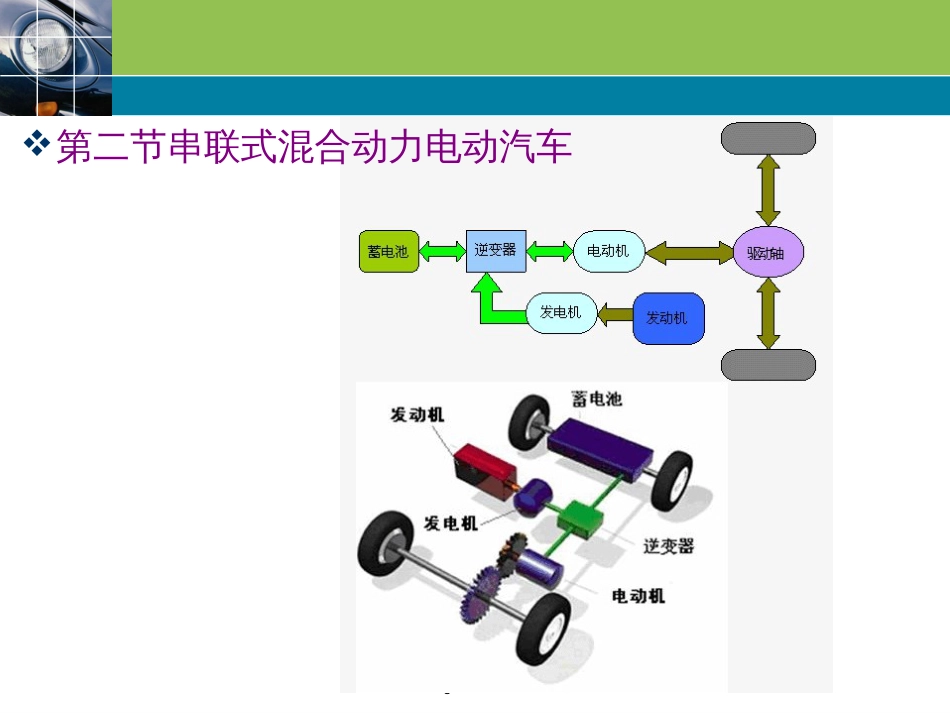 (1.13)--5.3 并联式混合动力电动汽车_第3页