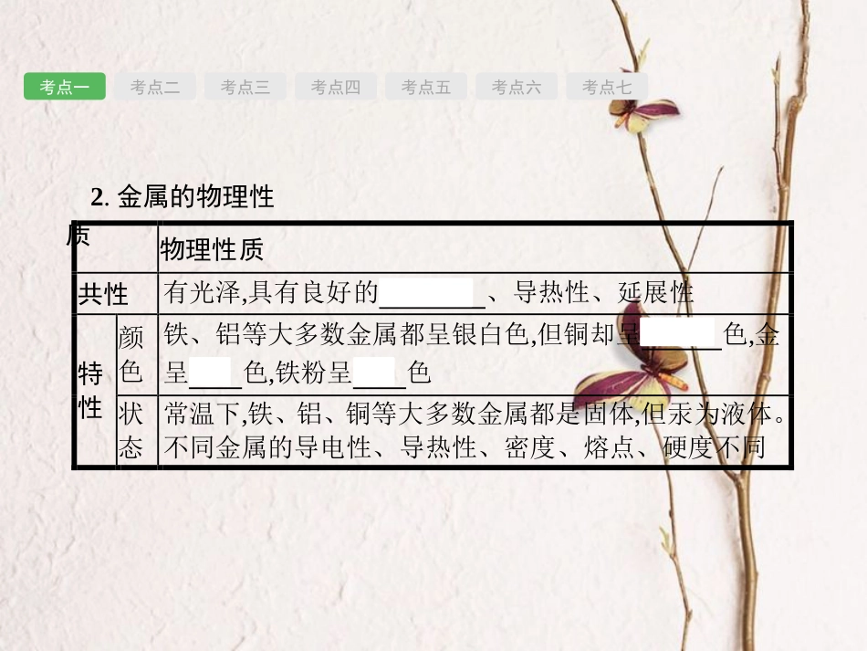 （安徽专版）中考化学总复习 8 金属和金属材料课件_第3页