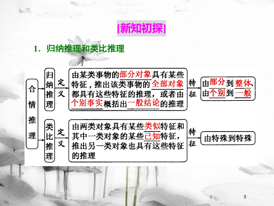 高中数学 第二章 推理与证明 2.1 合情推理与演绎推理 2.1.1 合情推理课件 新人教A版选修2-2(1)_第3页